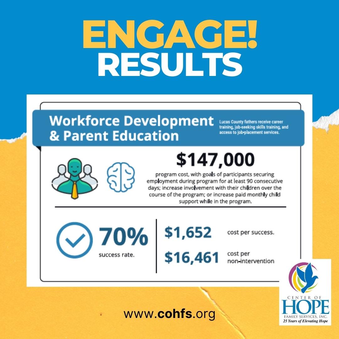 ENGAGE! Workforce Development Program Results Center of Hope
